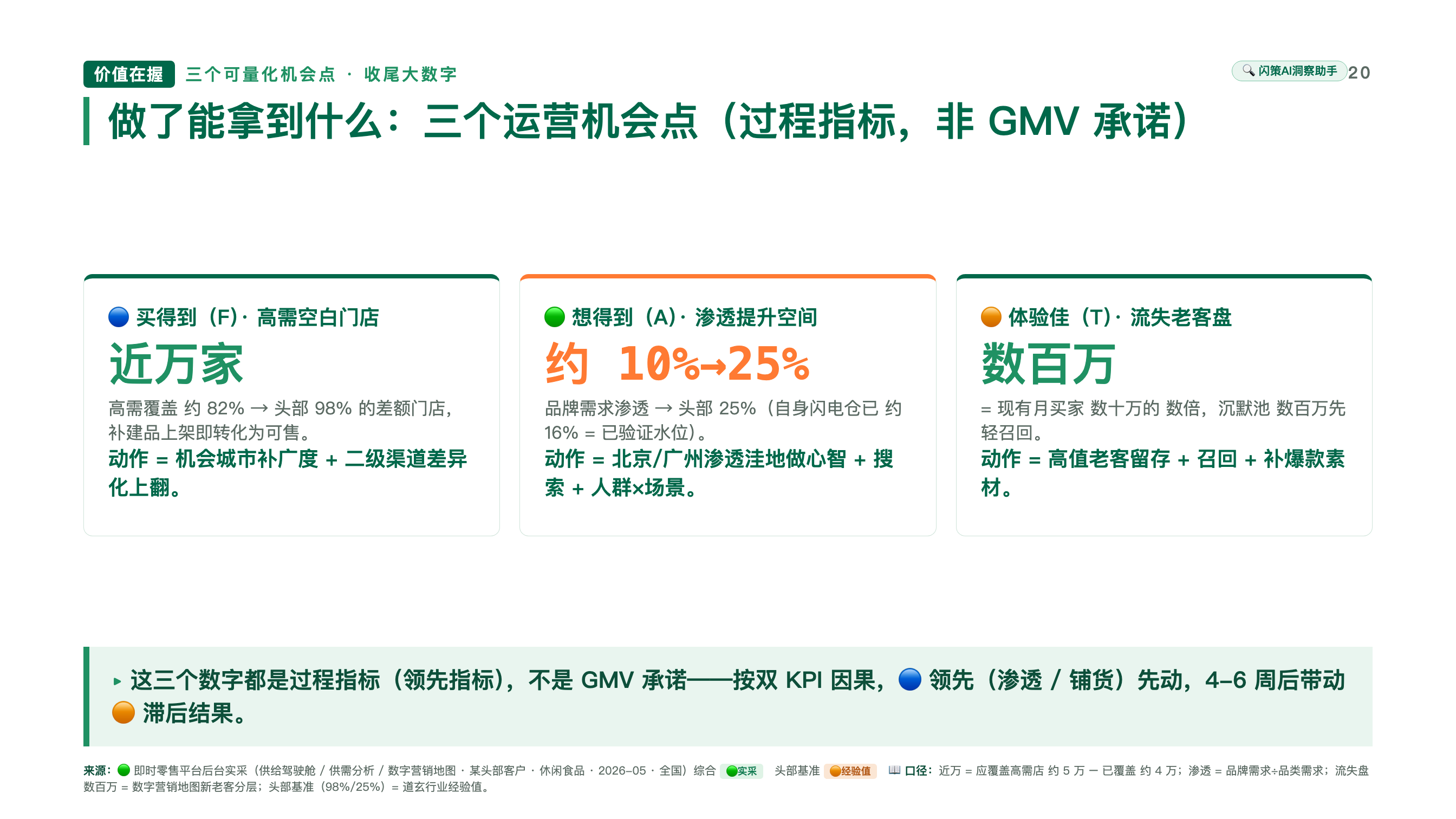 洞察助手增长机会诊断报告脱敏示例