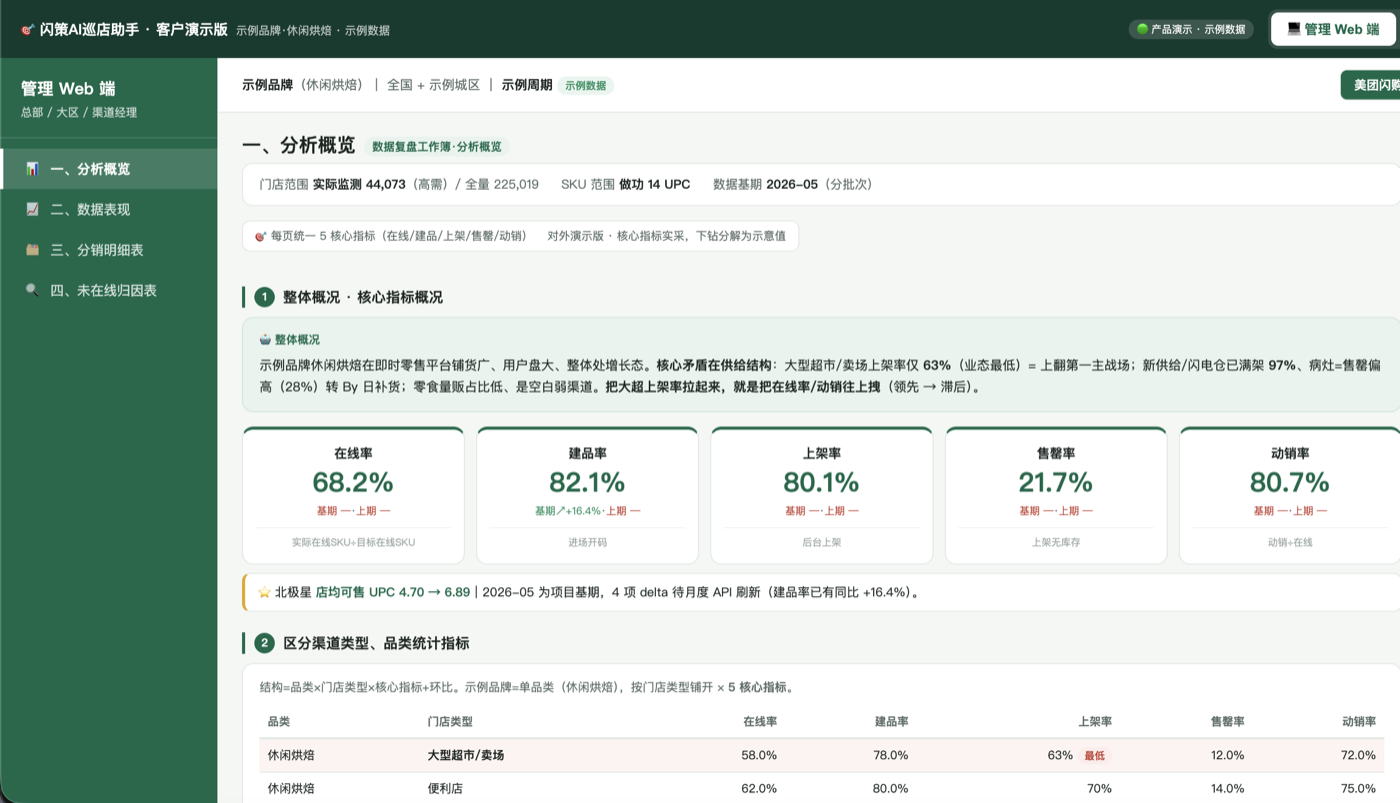 分销助手管理端脱敏示例